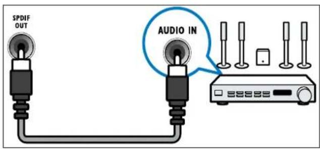 PHILIPS 32PFL3404H - SPDIF OUT - 1