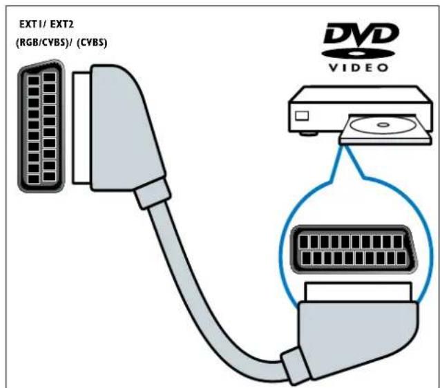 PHILIPS 32PFL3404H - ③ EXT 1 (RGB kαl CVBS)/EXT 2 (CVBS) - 1