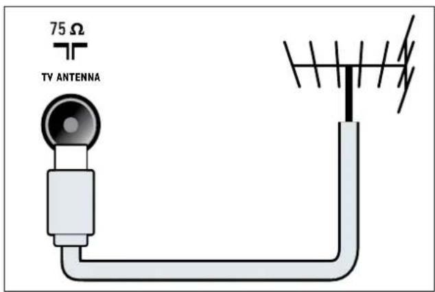 PHILIPS 32PFL3404H - ④ TV ANTENNA - 1