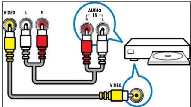 PHILIPS 32PFL3404H - AV OUT (VIDEO OUT kal AUDIO OUT L/R) - 1