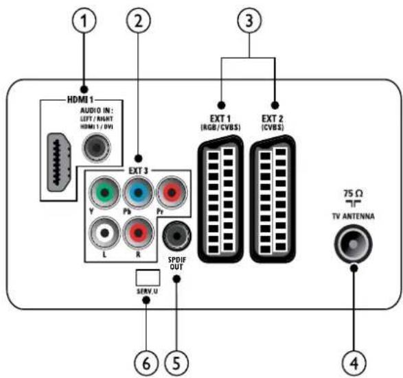 PHILIPS 32PFL3404H - Piow uTNOOxN yia TnAeOpaon 26 kai TepiooToePwv IVTOwV - 1
