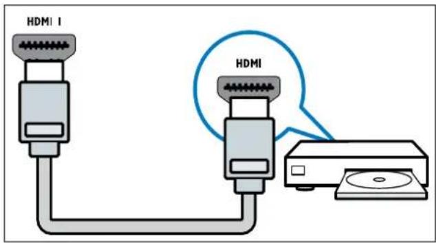 PHILIPS 32PFL3404H - ① HDMI 1 (HDMI kal AUDIO IN) - 1