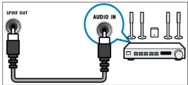 PHILIPS 32PFL3404H - ⑥ SPDIF OUT - 1