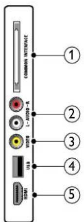PHILIPS 32PFL3404H - IIaivn uTNOxH - 1