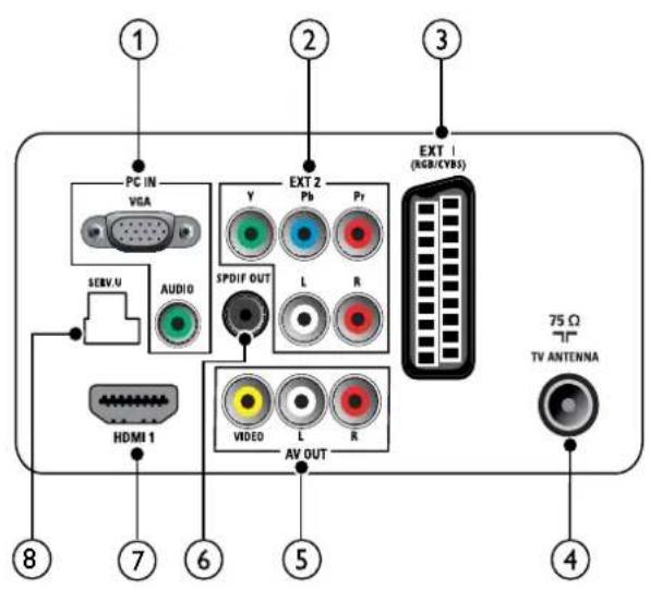 PHILIPS 32PFL3404H - Piω uπoδoxη γia τηλεόρaση 19-22 έντοων - 1