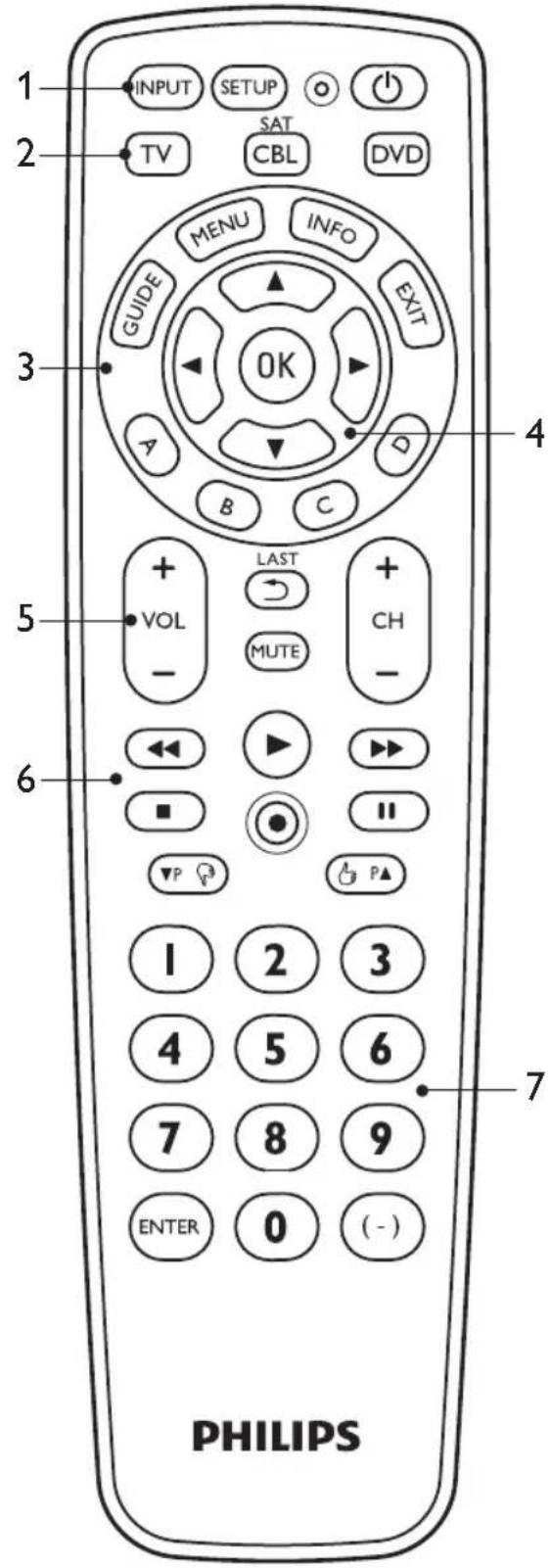 PHILIPS SRP1003 - Remarques - 1