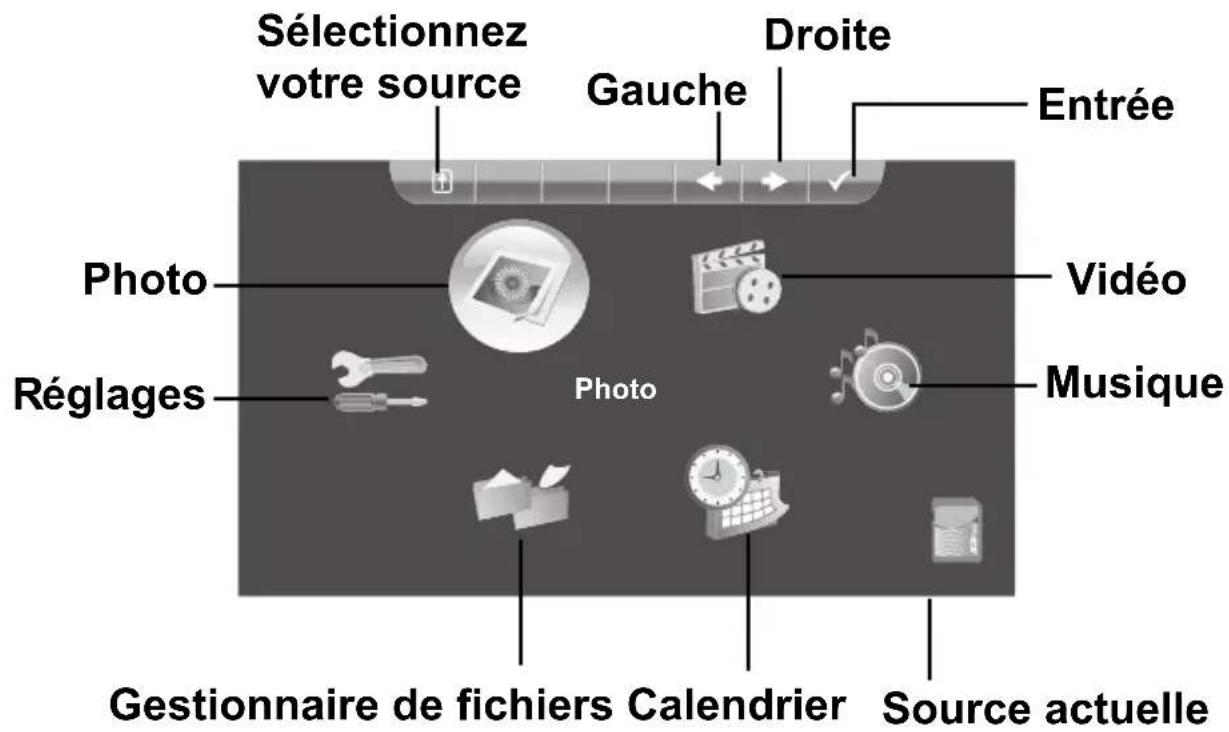 Hanns.G SD80ZGMN - Menu Principal - 1