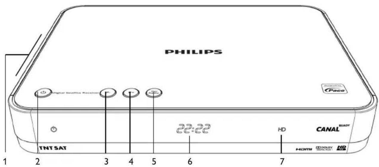 PHILIPS DSR5020 - Présentation détaillée du Terminal de Réception Satellite - 1