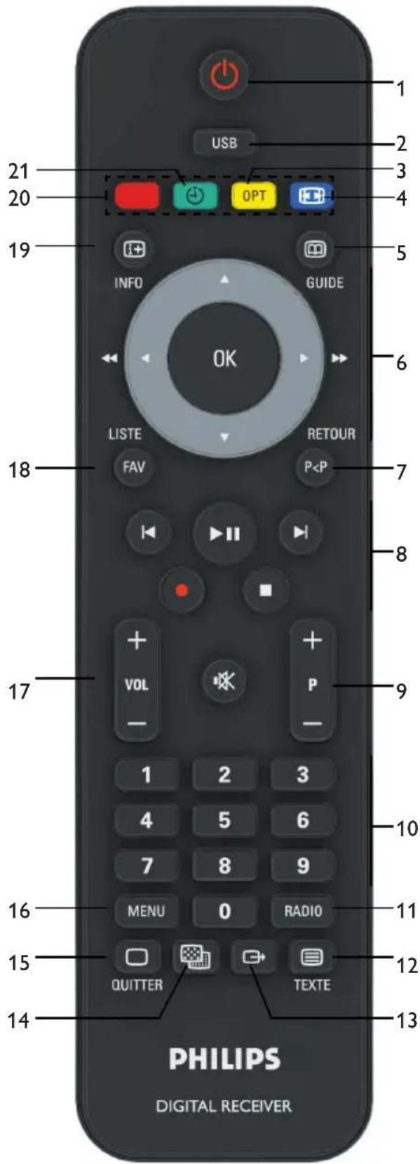 PHILIPS DSR5020 - Présentation détaillée de la télécommande - 1