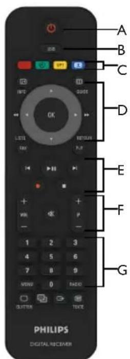 PHILIPS DSR5020 - Présentation du Terminal de Réception Satellite - 3