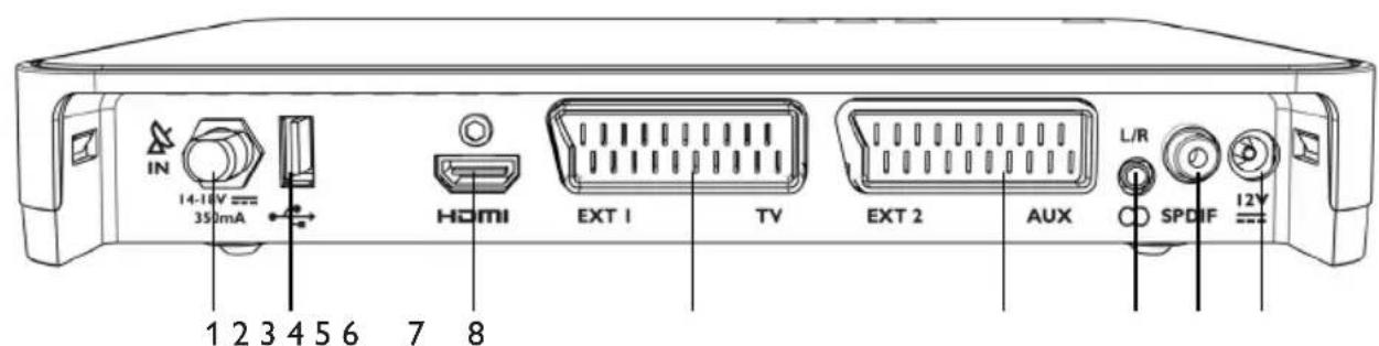 PHILIPS DSR5020 - Présentation détaillée du Terminal de Réception Satellite - 2