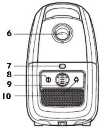 PHILIPS Studio FC9084 - 3