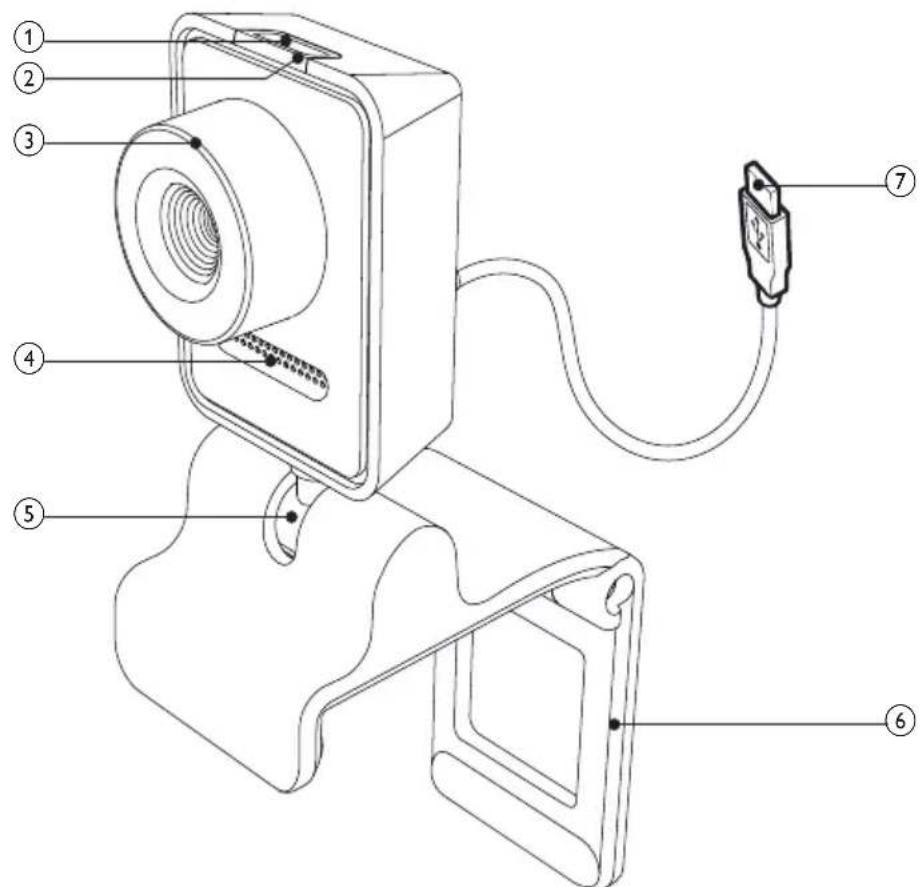 PHILIPS SPZ3000 - Présentation des fonctions - 1