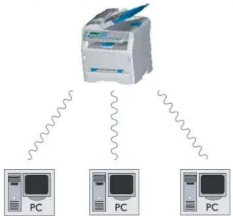 OLIVETTI OFX 9700 - Réseau radio ad-hoc - 1