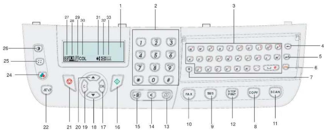 26 25 24 22 21 20 19 18 17 16 15 14 13 12 11 10 9 8 7 6 5 4 3 2 1 COL 2 3 4 5 6 7 8 9 * 0 # FA X SMS STOP PRINT COPY SCAN