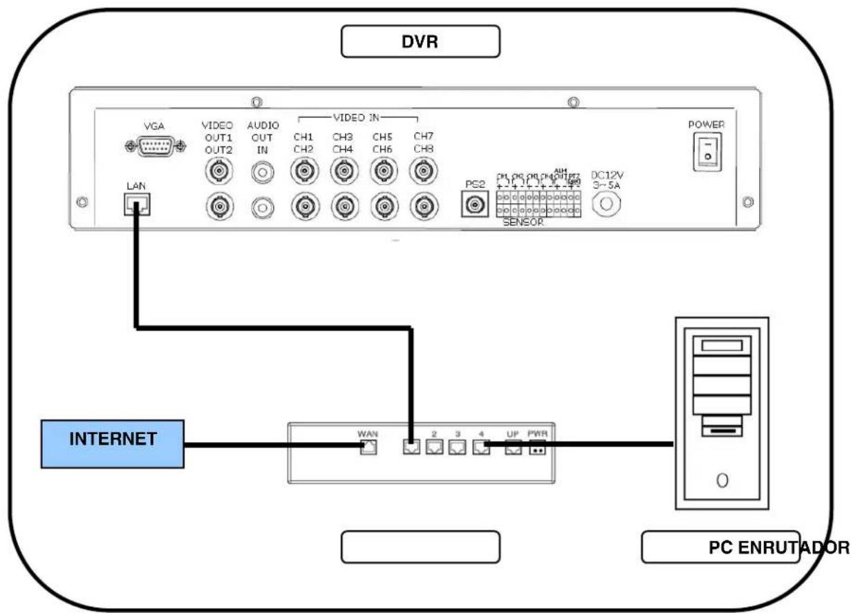 Lorex L208D251 - Anexos 5: Descripción de CONEXión a la red - 1