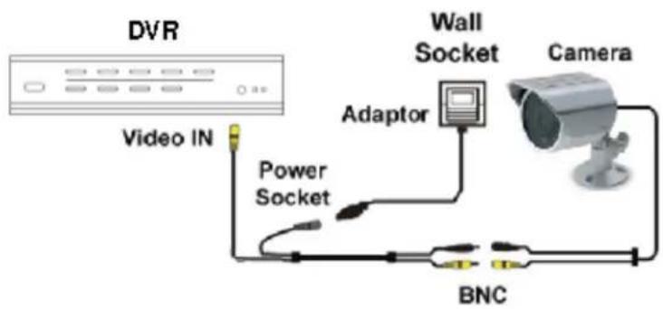 Lorex L208D251 - Diagrama de connexion de la-camera - 1
