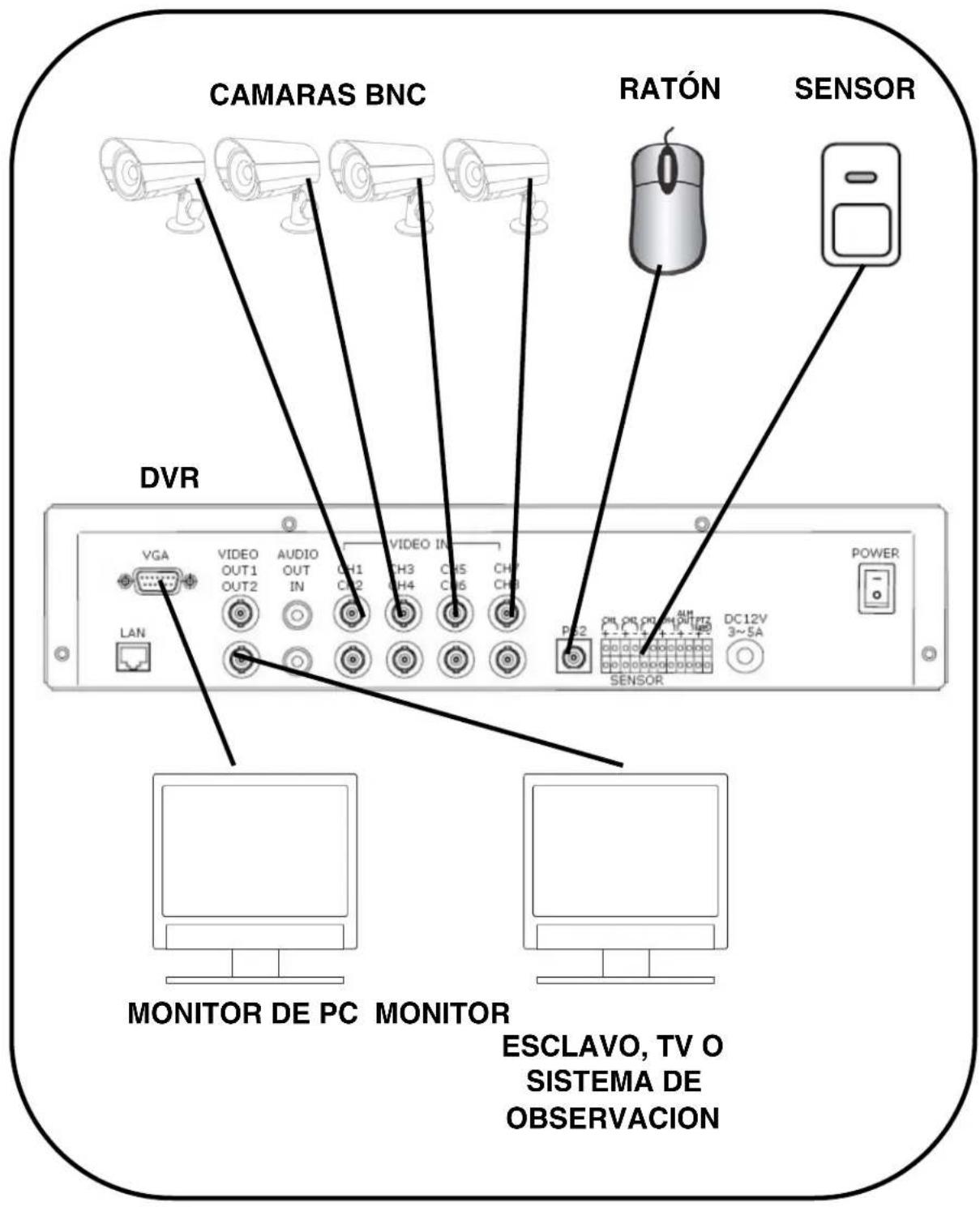 Lorex L208D251 - Anexo 2: Diagrama total de conexiones - 1