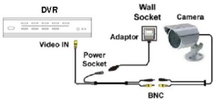 Lorex L208D251 - Camera Connection Diagram - 1