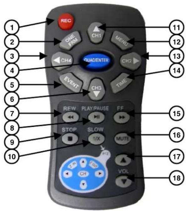 Lorex L208D251 - Remote Control - 1