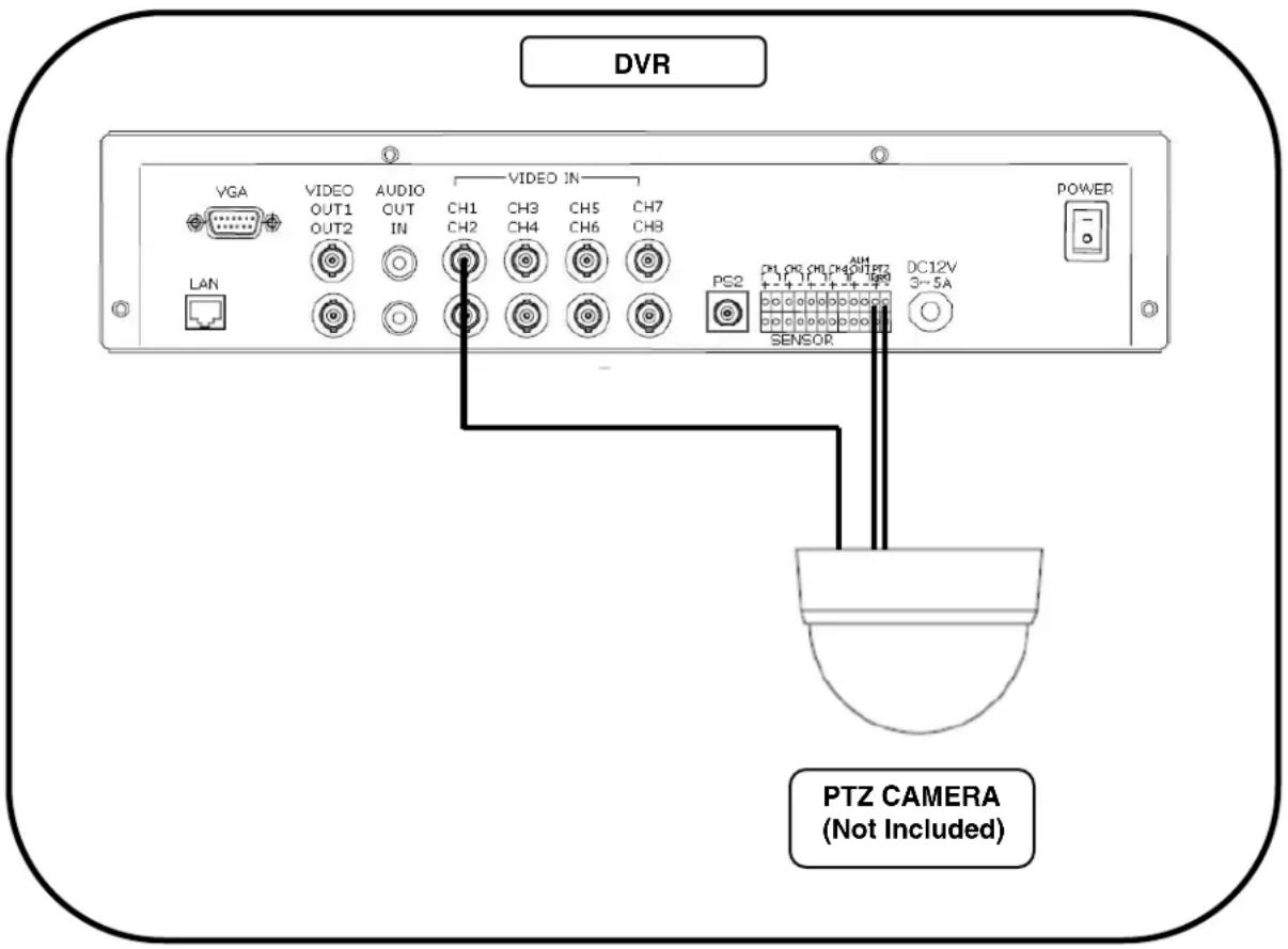 Lorex L208D251 - Installing a PTZ (RS-485 Type) PTZ Camera: - 1