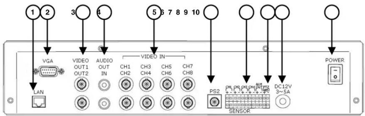 Lorex L208D251 - PaneltraseroserieL200 - 1