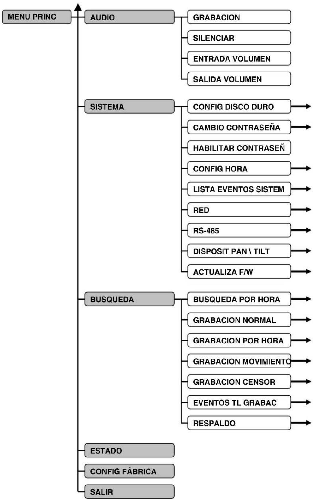 Lorex L208D251 - Árbol de configuración del sistema. - 2