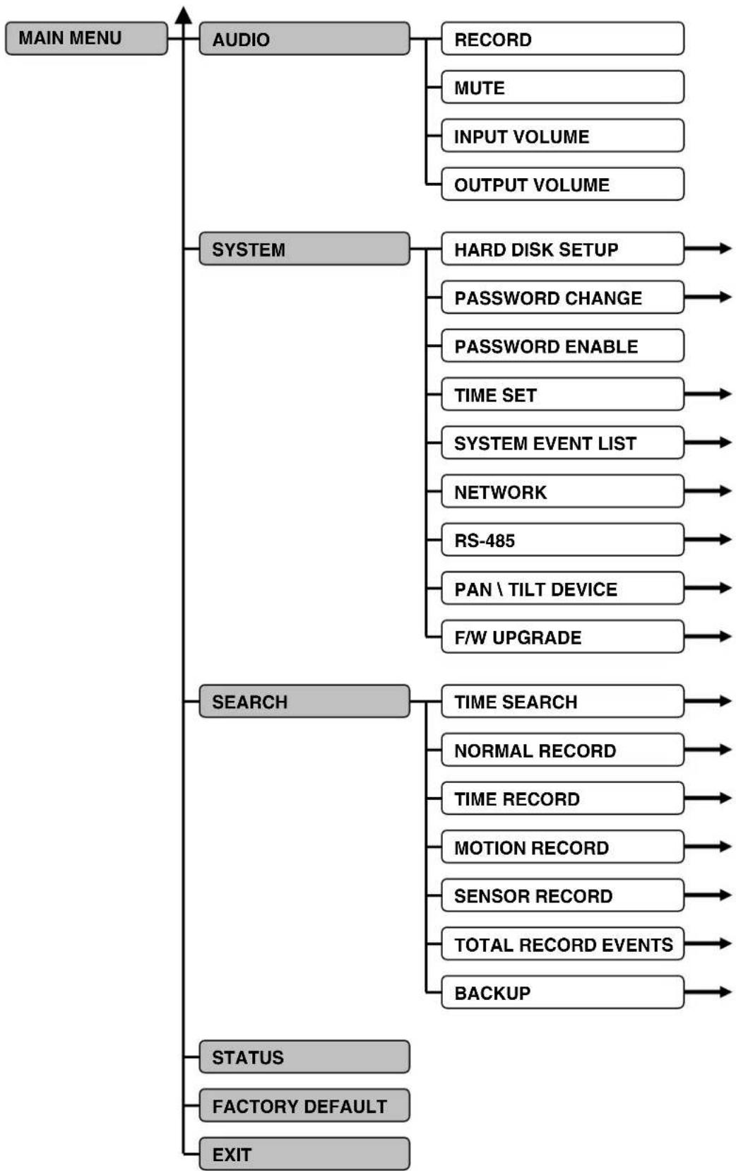 Lorex L208D251 - Setup Menu - Options - 2