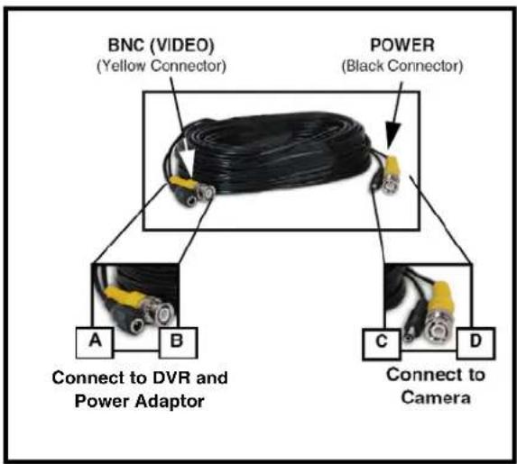 Lorex L208D251 - Connexions des Caméras BNC - 1