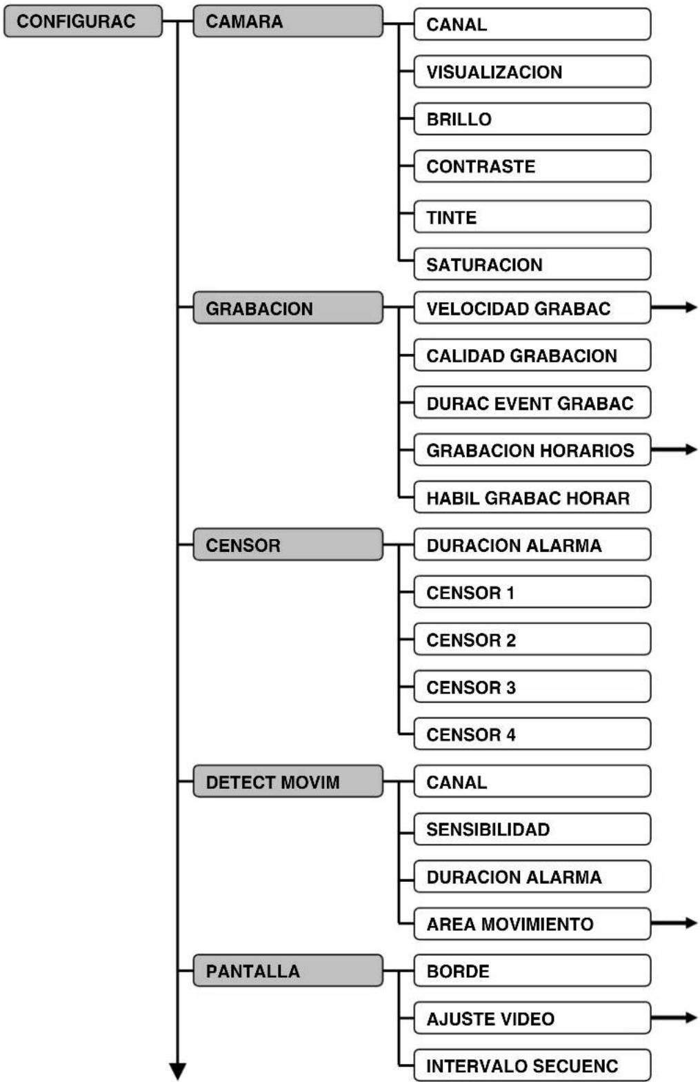 Lorex L208D251 - Árbol de configuración del sistema. - 1