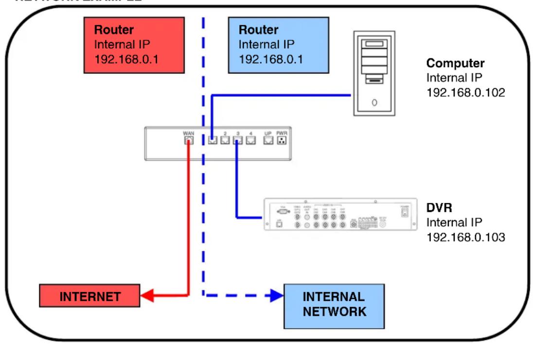 Lorex L208D251 - Router Port Forwarding (Step #4) - 1