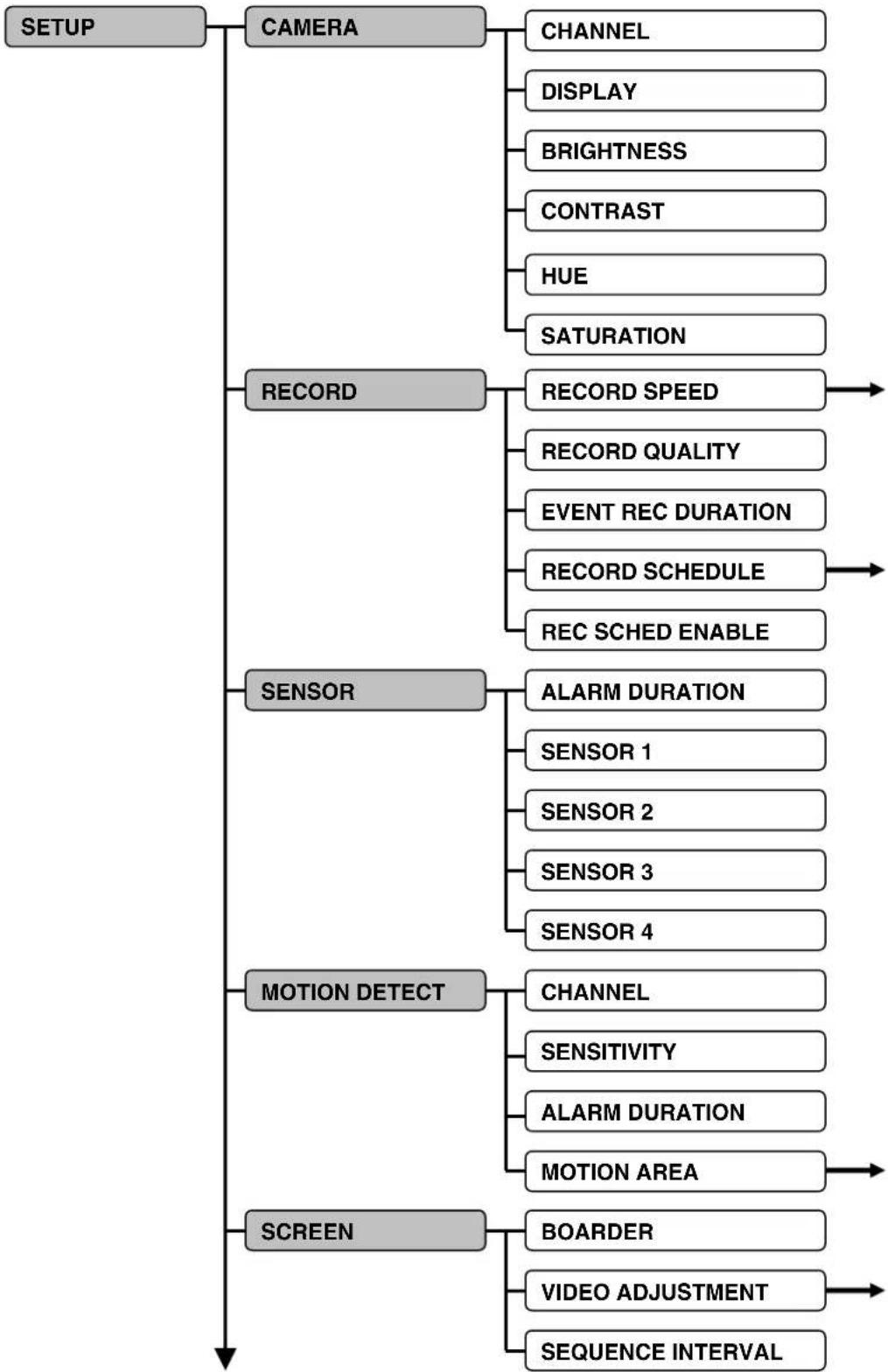 Lorex L208D251 - Setup Menu - Options - 1