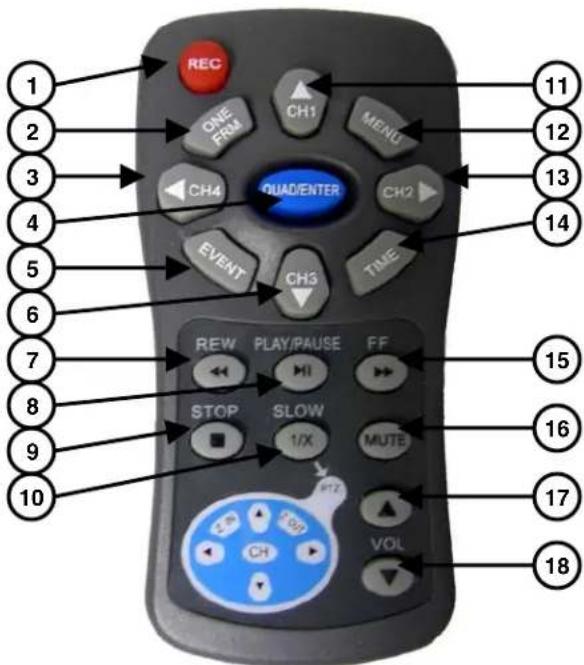 Lorex L208D251 - Télécommande - 1