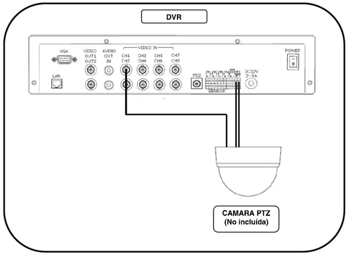 Lorex L208D251 - Instalacion de una CAMERA PTZ (como RS-485): - 1