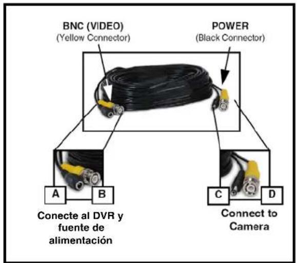 Lorex L208D251 - Conectando las cámaras BNC - 1