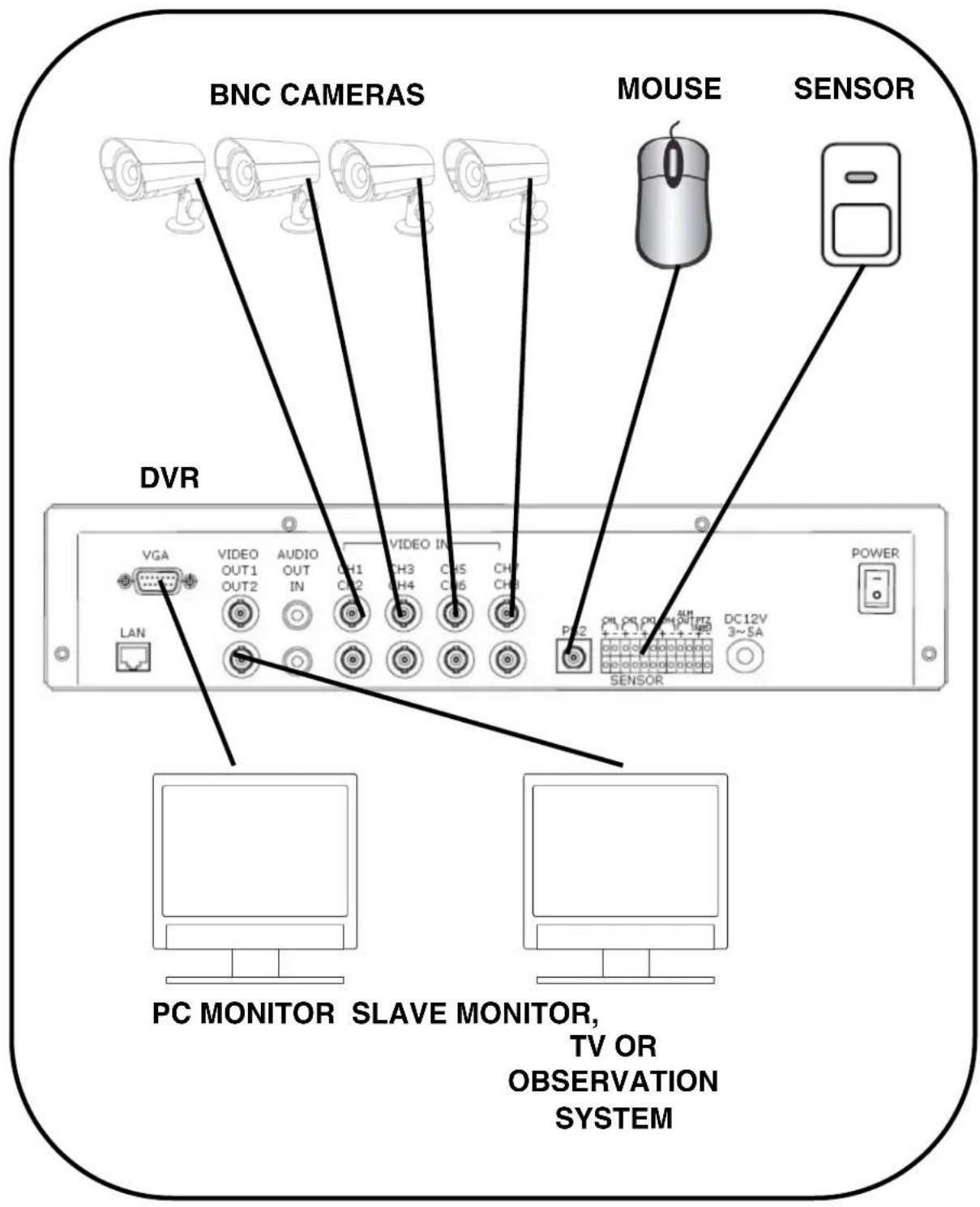 Lorex L208D251 - Full Connectivity Diagram - Appendix #2 - 1