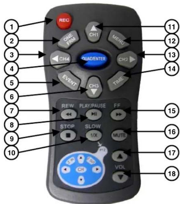 Lorex L208D251 - Controlremoto - 1