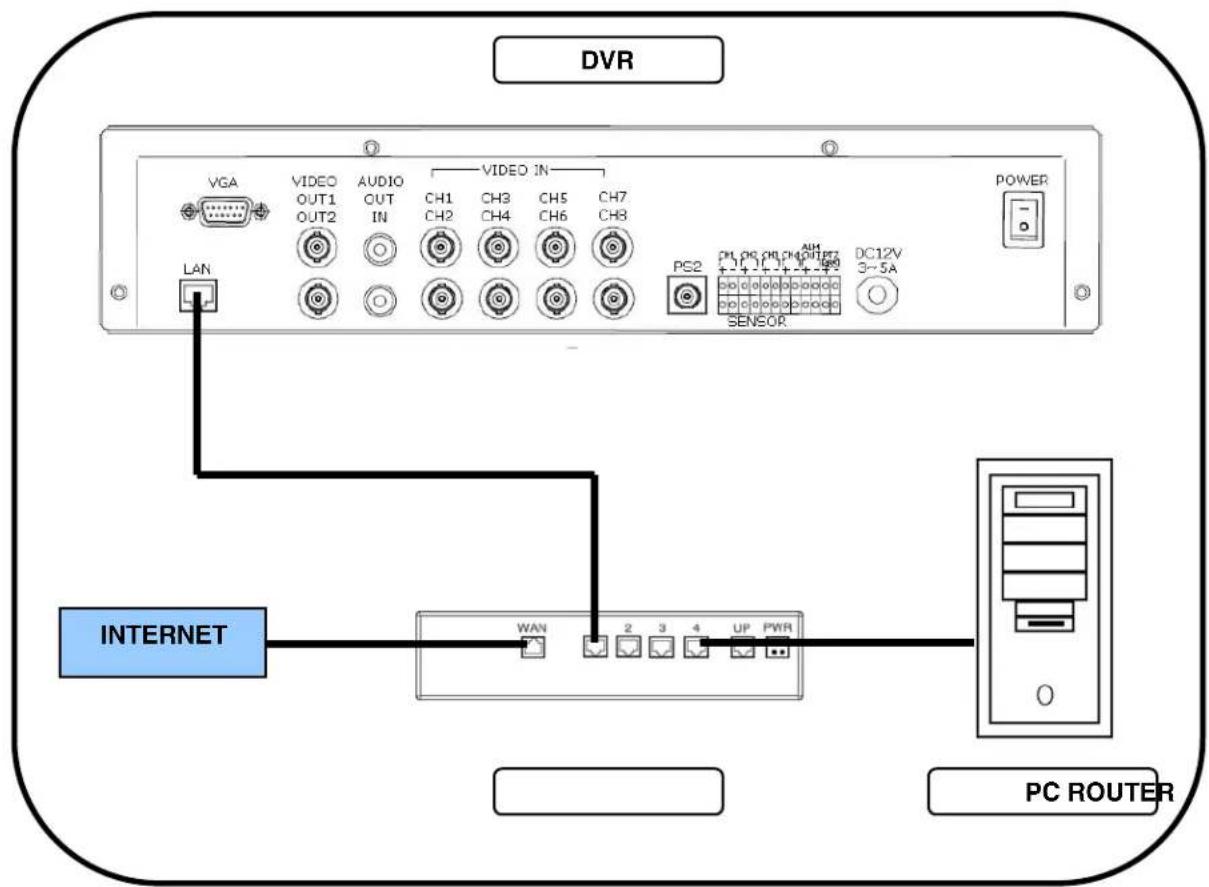 Lorex L208D251 - Appendix #5 - Network Connectivity Overview - 1