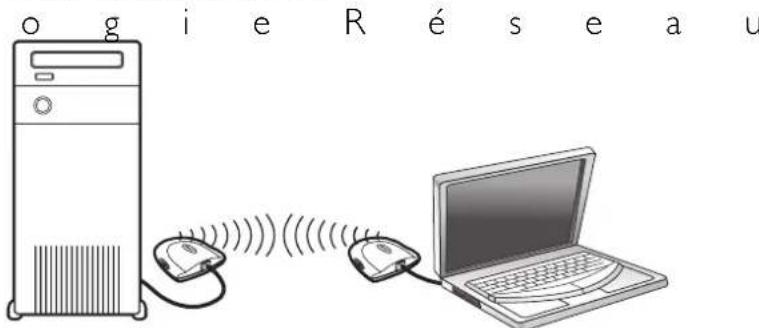 PHILIPS CCU7740N - RESEAU SANS FIL LINEAIRE - 1