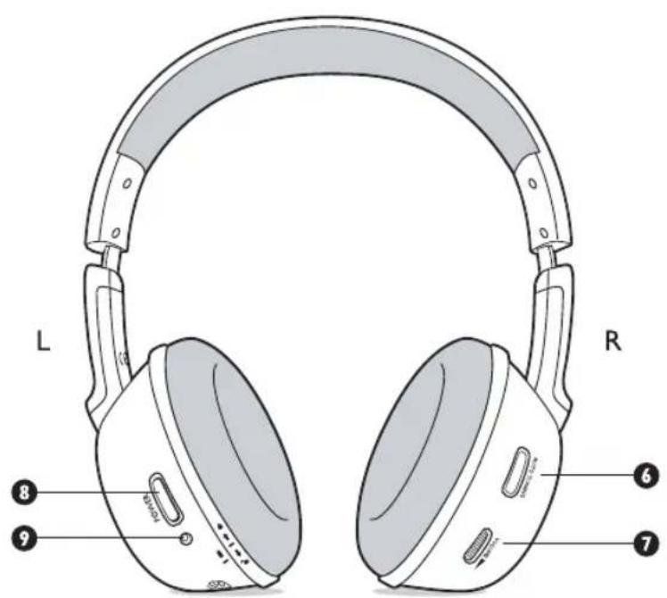 PHILIPS SBCHC8540 - 2