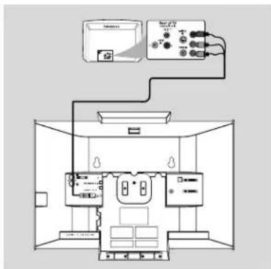 PHILIPS MCD299 - 使用Y Pb Pr OUT色差視頻插口 - 1
