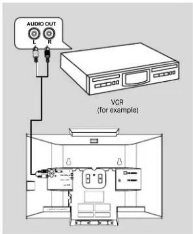 PHILIPS MCD299 - 附加連接:連接其它設備 - 1