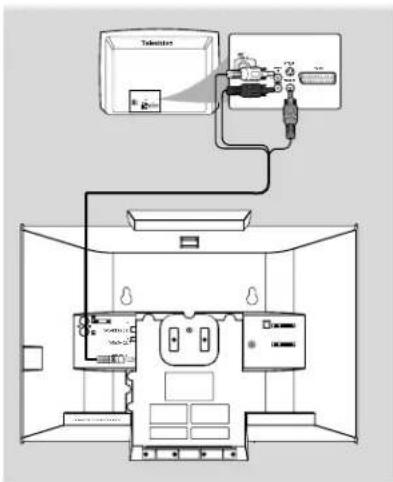 PHILIPS MCD299 - 步驟3:連接電視機 - 1