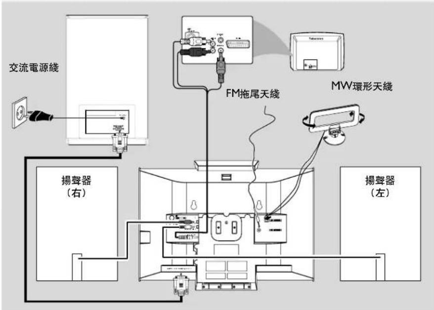 PHILIPS MCD299 - 安装 - 1