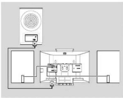 PHILIPS MCD299 - 安装 - 2