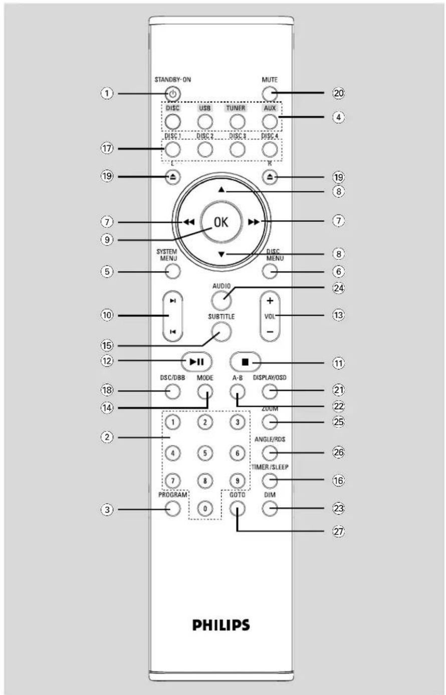 PHILIPS MCD299 - PHILIPS - 4