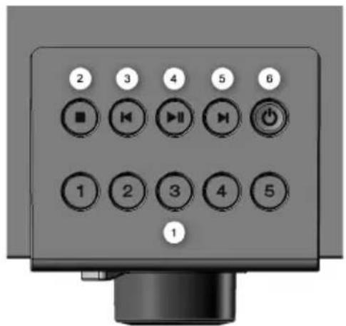 Noxon iRadio 300 - Panorama - 2