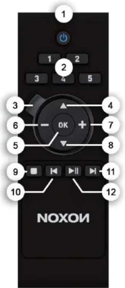 Noxon iRadio 300 - The remote control - 1