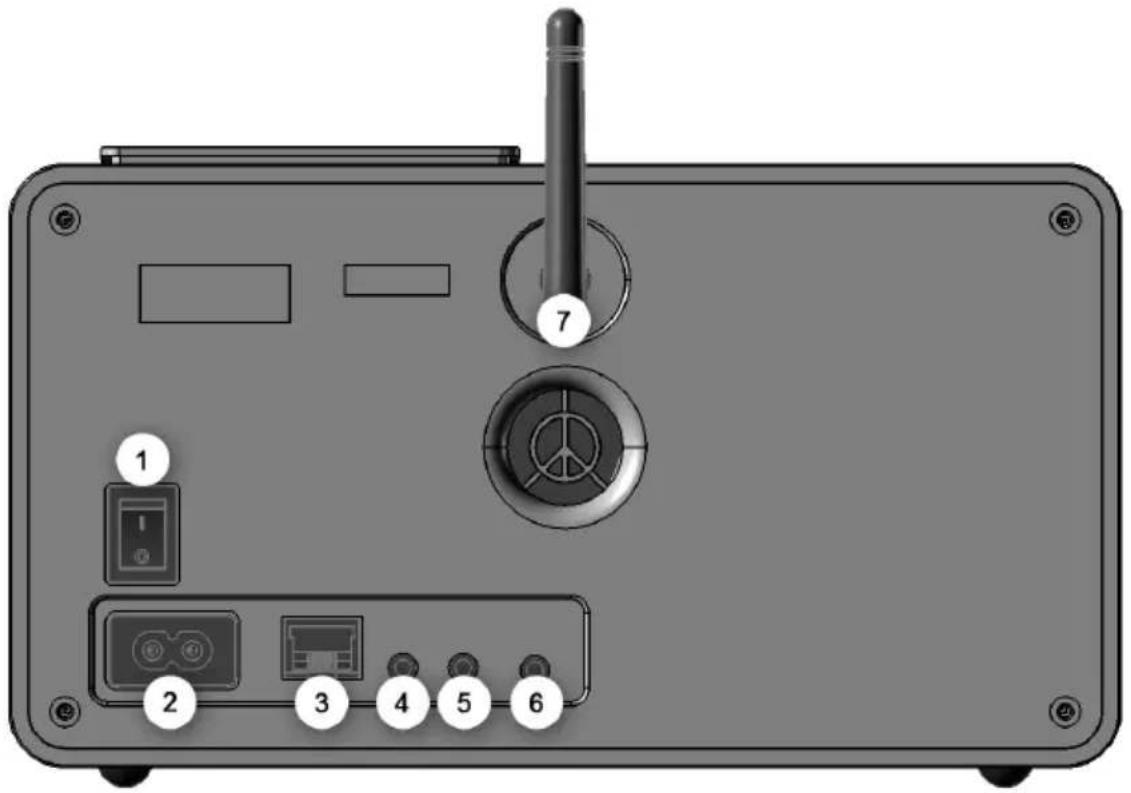 Noxon iRadio 360 - Sinopsis - 3