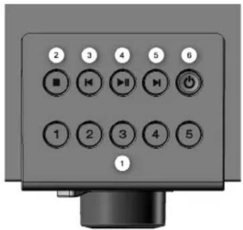Noxon iRadio 360 - Panoramica - 2